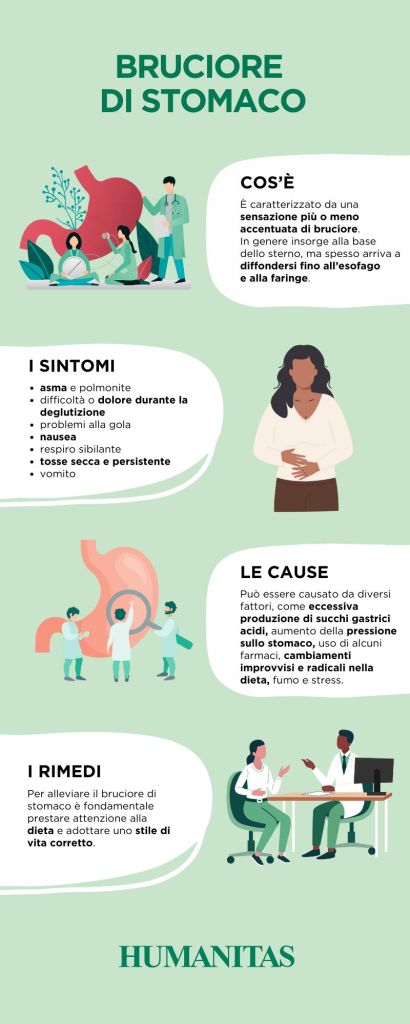 Infografica su sintomi, cause e rimedi del bruciore di stomaco