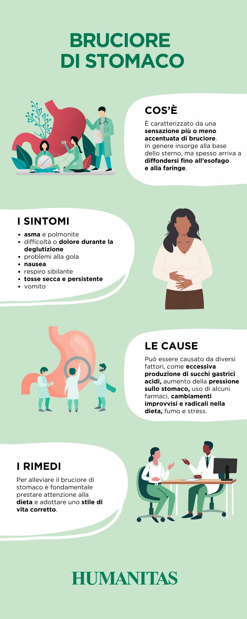 Infografica su sintomi, cause e rimedi del bruciore di stomaco