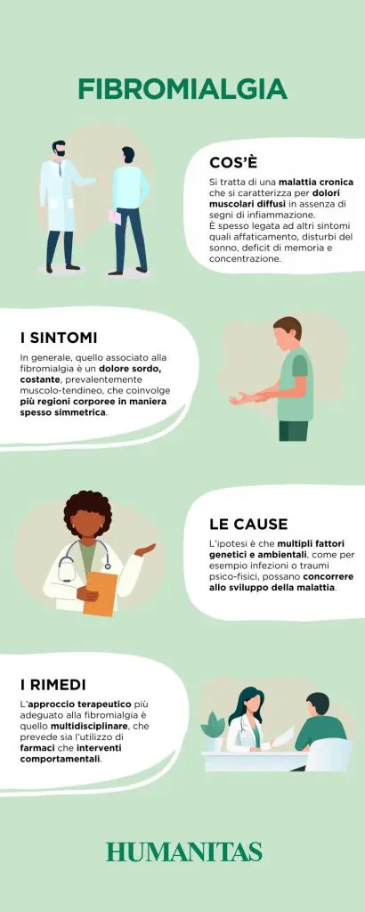 Infografica su fibromialgia, sintomi, cause e rimedi