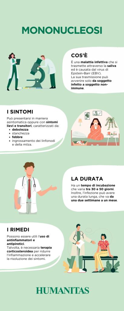Infografica su cause, sintomi e rimedi per la mononucleosi