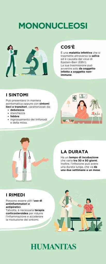 Infografica su cause, sintomi e rimedi per la mononucleosi